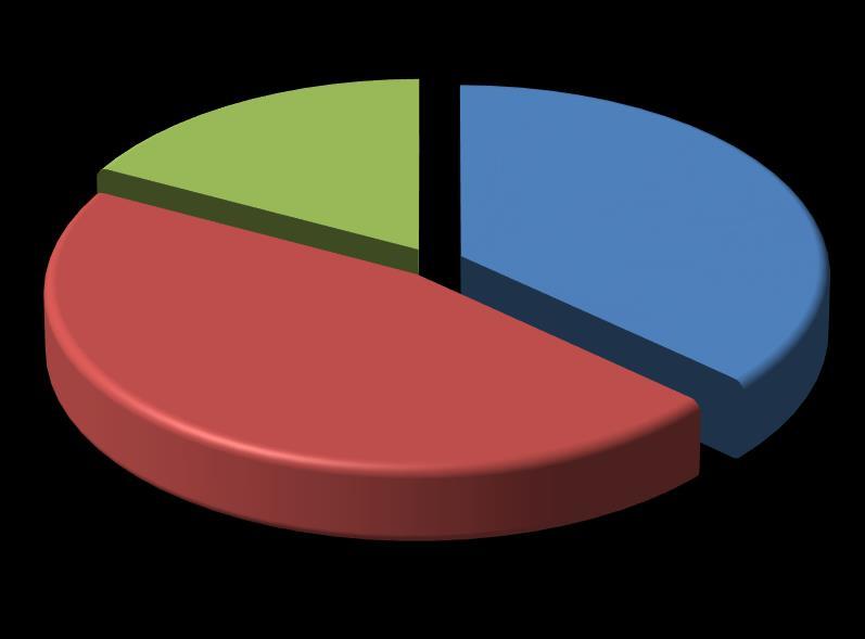 Özel sektörde çalışan 88 mezunumuzun dağılımı (2011-2017)