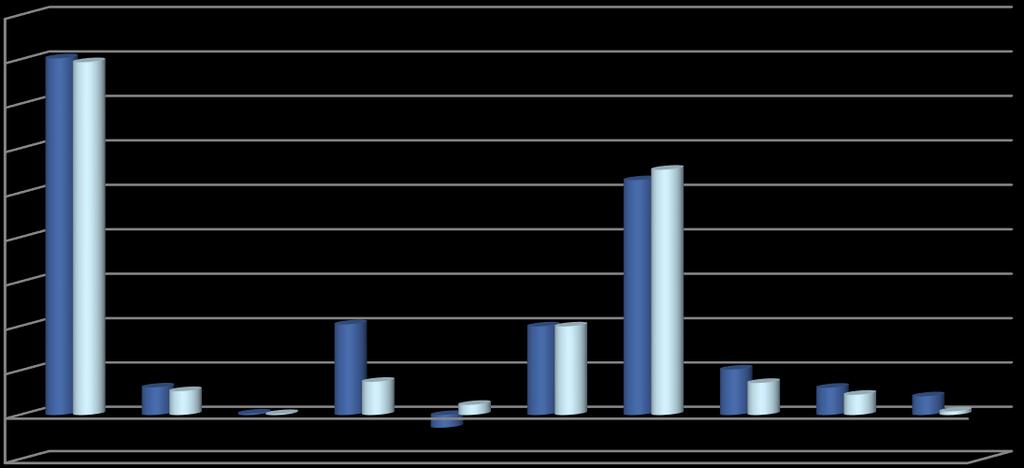 C. KARLILIK VE VERİM Dönem Net Kâr veya Zararı/ Aktifler(Yıllık Ortalama) 3,5% 2,8% Dönem Net Kâr veya Zararı/Özkaynaklar (Yıllık Ortalama) 24,2% 17,9% Kurdan arındırılmış kar/özkaynaklar (Yıllık