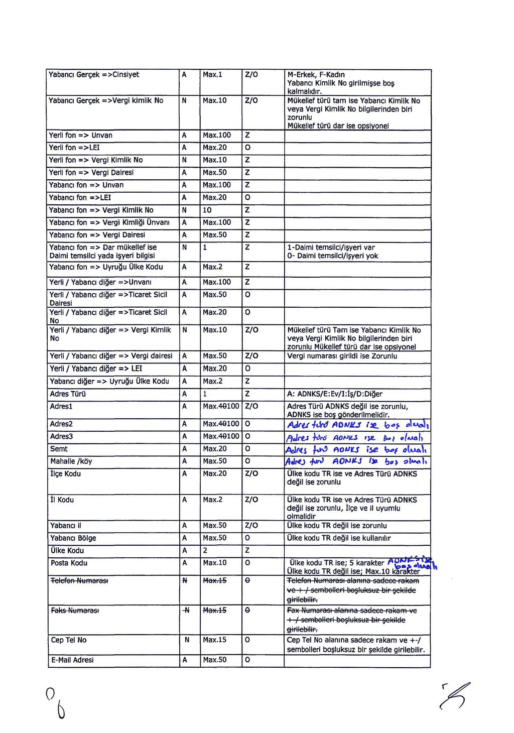 Yabancı Gerçek =>Cinsiyet Max.l Z/O M-Erkek, F-Kadın Yabancı Kimlik No girilmişse boş kalmalıdır. Yabancı Gerçek =>Vergi kimlik No N Max.