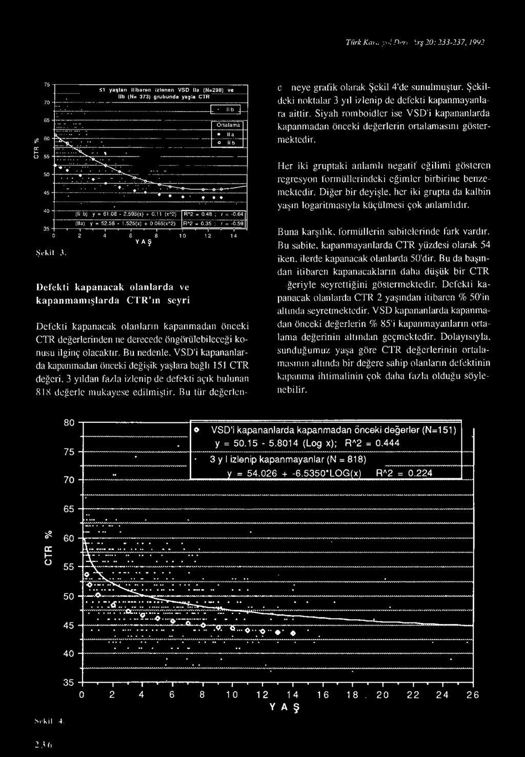 08 2.595(x) + 0.11 (x"2) ı R 2-0.48 ; r = -0.64 (Ila) y 52.58-1.525(x) + 0.065(x"2) - W2 0.35 ; r -0.