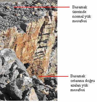 savrulmalarına neden olabilmektedir. Buna rağmen, şok dalgalarının taş savrulmasında çok etkili olduğu düşünülmemektedir. Gereğinden az yük aralığı da taş savrulmasında önemli bir etken olmaktadır.