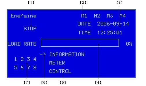 3-1 Ana Ekran İşlev Açıklaması (1) Filtrenin işletim durumu RUNNING>>>> STOP (2) Güç modülü durumu M1/M2/M3/M4 Display: Güç modülü Kontrol modülüyle bağlanır.