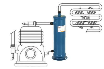 Oil does not change phase from liquid to gas and is therefore a very poor refrigerant. A minimal amount of oil flowing through the system is necessary to provide lubrication to valves.