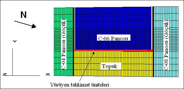 C-06 panosunun ayak uzunluğu 220 metredir. C-06 panosunu e C-04 e C-08 panolarındaki göçük malzemesinin bir bölümünün içeren model +x yönünde 360 m, +y yönünde 100 m e +z ekseninde 135 m alınmıştır.