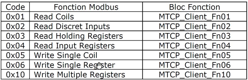 Modbus TCP Client Fonksiyon Blokları MTCP_client Fonksiyon Blokları NJ ve NX kontrolcülere Modbus TCP Client özelliği kazandırmak için geliştirilmiştir.