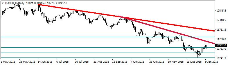 etmesi dolar endeksini aşağı çekmeye devam ederken altının onsu güvenli liman olarak ön planda kalmayı sürdürüyor.