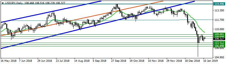 Morgan Stanley, brent petrolde 2019 için yaptığı ortalama varil fiyatı tahminini $69'dan $61'a indirirken haftalık petrol stokları düşüş beklentisini 2,4 milyon varil beklentisine karşılık 1,68