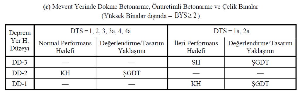 Performans Hedefleri ve