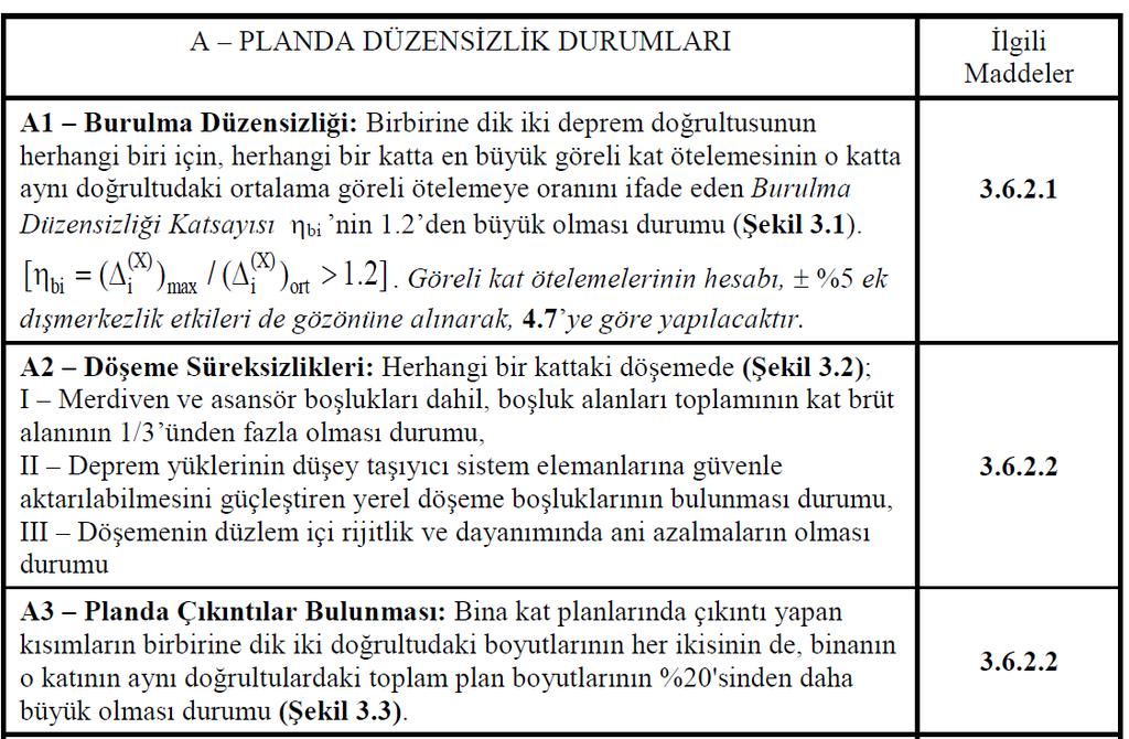 DEPREM ETKİSİ