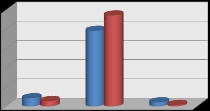 TL B. Bütçe Gelirleri Üniversitemizin 2012 2013 yılları Ocak Haziran dönemi bütçe gelirlerinin gelişimine ilişkin veriler aşağıdaki tabloda gösterilmiştir. Gelir Ekonomik Kod Çizelge 9.