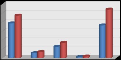 TL 2012 Mali Yılı Ocak Haziran dönemi bütçe gider gerçekleşmeleri, Bütçe Giderlerinin Gelişimi Tablosunda da görüldüğü gibi toplam 18.844.686,00 TL olarak gerçekleşmiştir.