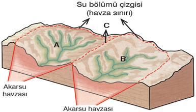 Su Ayrım Çizgisi (Hattı) İki komşu havzayı birbirinden ayıran