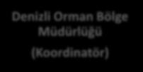 Proje Koordinasyon Şeması (Denizli Çameli Karanfilli Çayı Projesi Örneği) TAŞRA BİRİMLERİ Denizli Valiliği Çameli Kaymakamlığı GTHB Çameli İlçe Tarım Müdürlüğü Tarım Ve Kırsal Kalkınmayı Destekleme