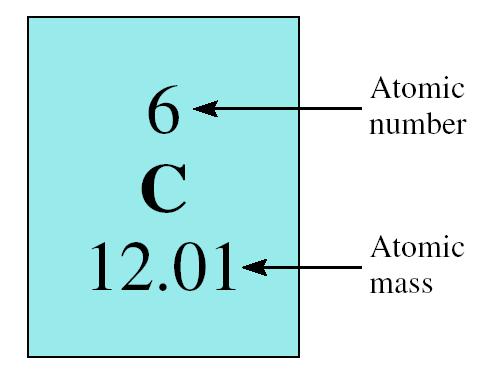 Ortalama Atom Kütlesi Karbonun Ortalama Kütlesi: 12 C nin doğada