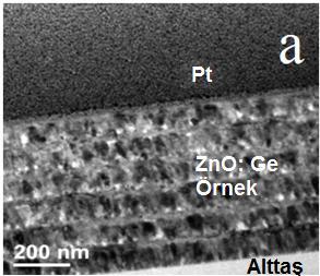 4.2. SEM Bulguları Hazırlanan ZnO: Ge nanokompozit ince filmlerin ara kesitlerinin alınmasıyla çok katmanlı yapıyı görebilmek için SEM görüntüleri alınmıştır. Şekil (4.