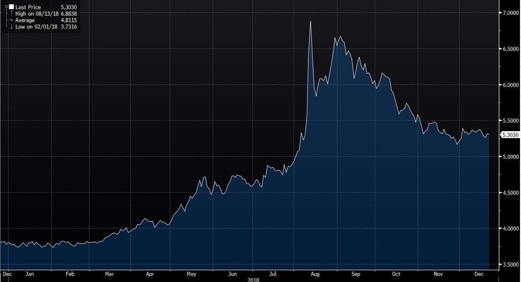 Günlük Destek Günlük Direnç Haftalık Bant USD/TRY 5.3253 5.2824 5.4070 5.4458 5.220 5.543 EUR/TRY 6.0493 5.9976 6.1456 6.1902 5.9343 6.2768 EUR/USD 1.1341 1.1333 1.1355 1.1361 1.128 1.142 GBP/USD 1.