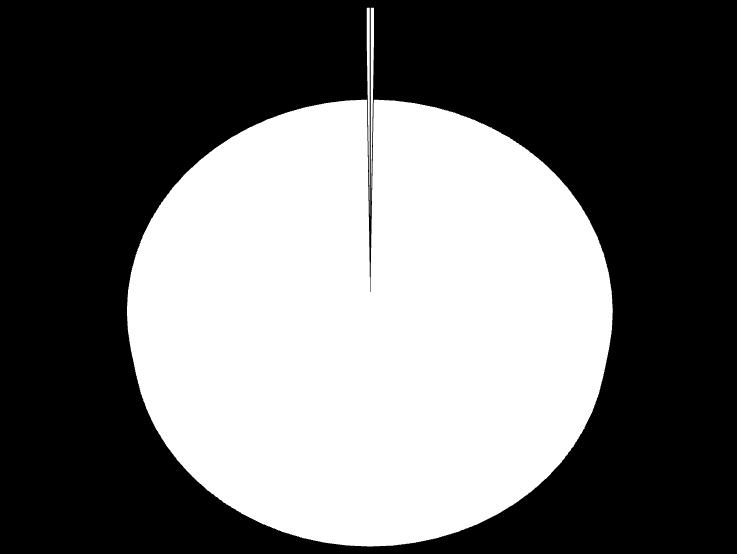 Mali Durum ve Beklentiler Raporu 6 B-Bütçe Gelirleri 2012 yılı sonu itibariyle 38.700,00.-TL. teşebbüs ve mülkiyet geliri, 15.630.178,47.- TL. hazine yardımı, 36.522,00.-TL. diğer gelirler olmak üzere 15.