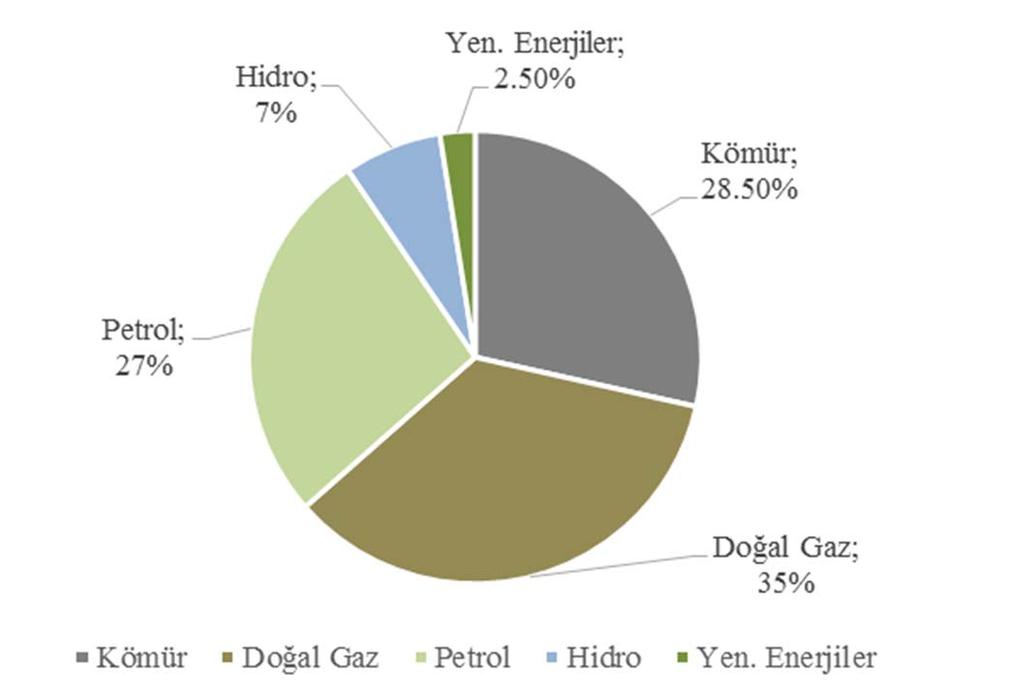 GİRİŞ YENİLENEBİLİR ENERJİLER & RÜZGAR ENERJİSİ RÜZGAR ENERJİSİ ÇATIŞMASI KARABURUN DENEYİMİ ÇATIŞMANIN NEDENLERİ TÜRKIYE.