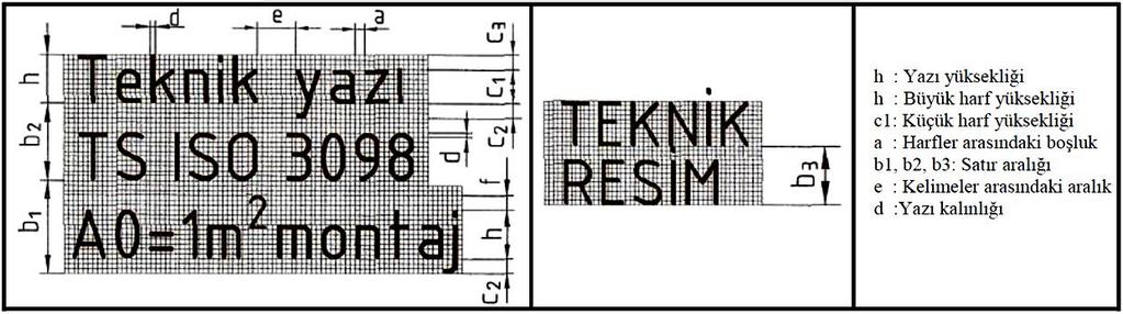 1.1.6. Teknik Resimde Kullanılan Yazı Çeşitleri Duygular ve düşünceler yazıyla açıklanır. Yazı harf ve işaretlerin bir araya gelmesiyle meydana gelir.