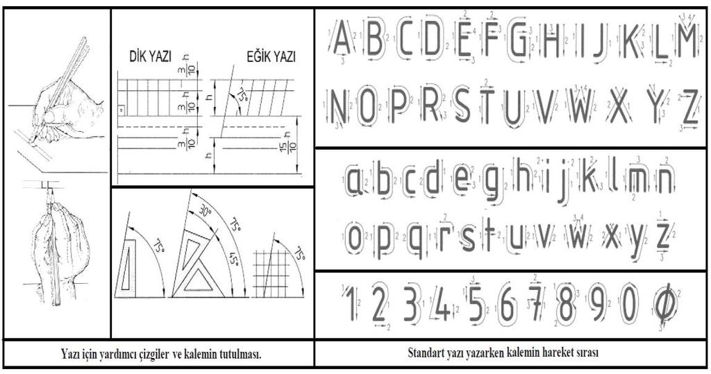 Yazı şablonları 2,5-3,5-5-7-10-14 ve 20 mm harf yüksekliklerinde, yazı kalınlıkları 0.25, 0.35, 0.45, 0.55, 0.70, 0.