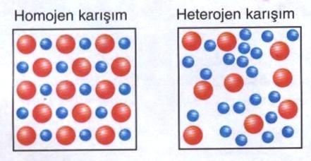 hangisine ulaşamaz?