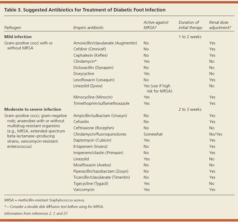 Aafp Volume 88,