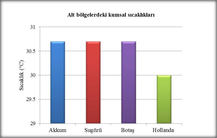 ġekil 4.2.