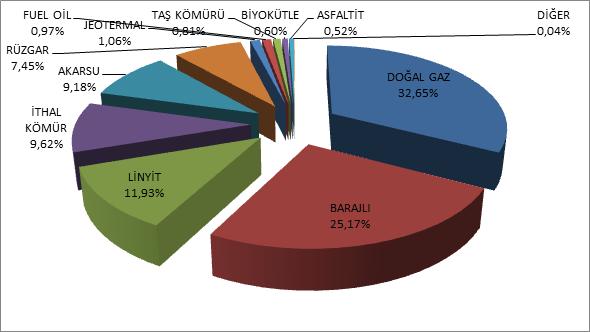 Tablo-1.