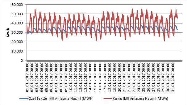 Şekil 4.13. Ocak 2017 