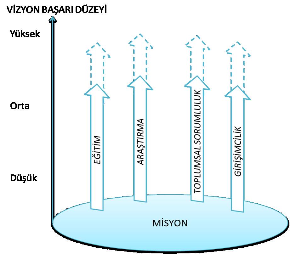 Galatasaray Üniversitesi 2013-2017 Stratejik Planı Bilime katkılarıyla, sosyal sorumluluk girişimleriyle, uluslararası işbirlikleriyle, insanlığın geleceğinde söz sahibi olan mezunlarıyla saygınlık