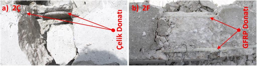 Çekme Bölgesi Lifli Beton Olan Cam Fiber Takviyeli Polimer (GFRP) ve Çelik Donatılı Etriyesiz Kirişlerin Eğilme Etkisi Altındaki Davranışı ve Hasar Analizi 663 Şekil 8.