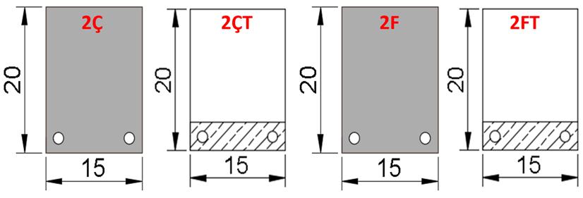 660 L. GEMİ, M. A. KÖROĞLU Çizelge 3. Hazır betonun eğilmede çekme dayanımı deneylerinin sonuçları Table 3.