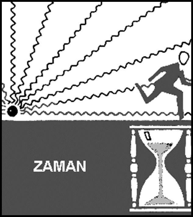 37 1 ZAMAN Süre ne kadar azalırsa alınan dozda o kadar azalır Doz (Doz Şiddeti) x