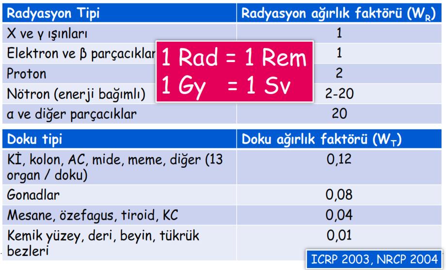 Ağırlık