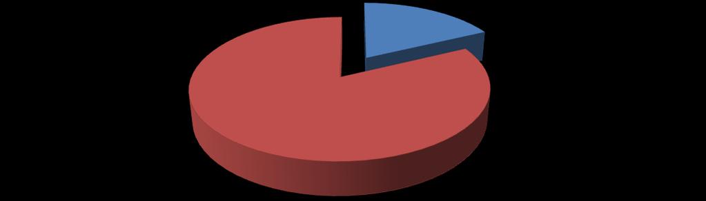 AYI İLİ EKONOMİK İSTATİSTİLER 2018 ipotekli satışlar diğer satışlar 18% 82% yılında Van ilinde toplam 7.934 konut satışı gerçekleşmiştir.