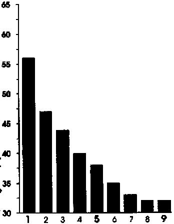 Arka meme yüksekliği (AMY) Yapılan çeşitli çalışmalarda arka meme yüksekliği için 4.34-5.80 arasında değişen değerler bildirilmiştir (Vanraden et al., 1990; Short and Lawlor, 1992; Short et al.