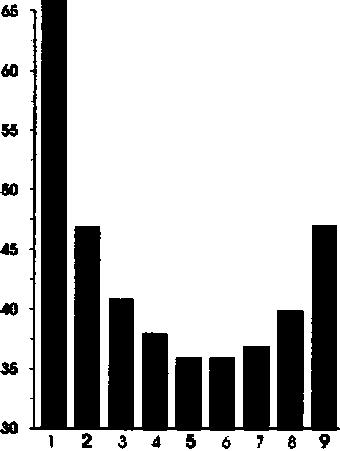 Meme taban yüksekliği Yapılan araştırmalarda meme taban yüksekliğine ait bulunan değerler 4.20-6.36 arasında değişmektedir (Visscher and Goddard, 1993; Misztal et al., 1992; Short et al.