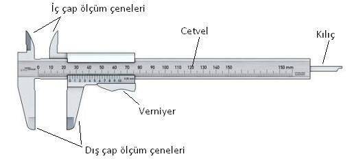 İŞİN ADI: KUMPASLA DERİNLİK,ÇAP ÖLÇME TEMRĠN NO: 1 BaĢladığı Tarih: ĠĢin yapılacağı süre: BitiĢ Tarih: ĠĢin yapıldığı süre: AMAÇ: Kumpas ölçü aleti ile kesit ve çap ölçümlerini ve hesaplamalarını