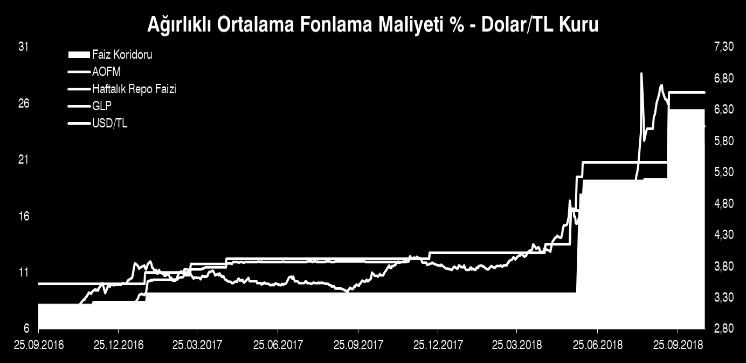 EKİM AYLIK EKONOMİ VE DIŞ TİCARET BÜLTENİ 2018 2018 2.