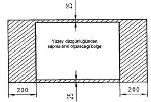 Sıcak Haddelenmiş Toleranslar Yüzey Düzgünlüğü Toleransı Bir plaka veya levhanın yüzey düzgünlüğü ölçümü için, tek plaka veya levha yatay bir yüzeye kendi ağırlığıyla bırakılır.