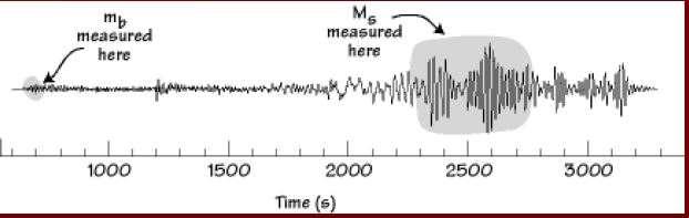 Lokal Magnitüd (ML) California depremleri için hazırlanmış rölatif büyüklükleri veren pratik bir ölçektir.