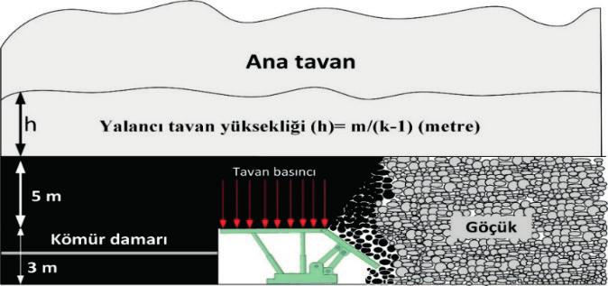 M. E. Yetkin vd. / 2018, 57(2), 117-124 Modelleme çalışmalarında gerilmelerin modellenmesi işlemi statik ve dinamik şartlarda olmak üzere iki durum temelli olarak yapılmaktadır.