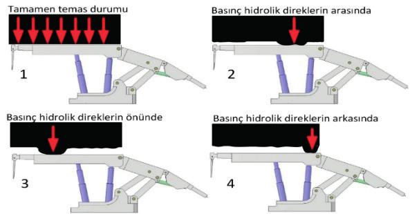 Gerilme analizlerinde arkadan kömür çekilmesi sırasında göçük sarmasına etki eden gerilmelerin değişken olduğu açıktır ancak yapılan bu çalışmada yüklerin değerlendirilmesi dinamik ortamda değil