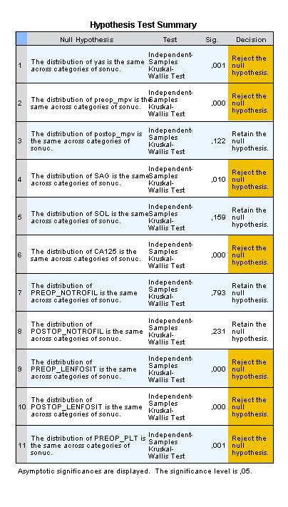 Şekil 4.1.