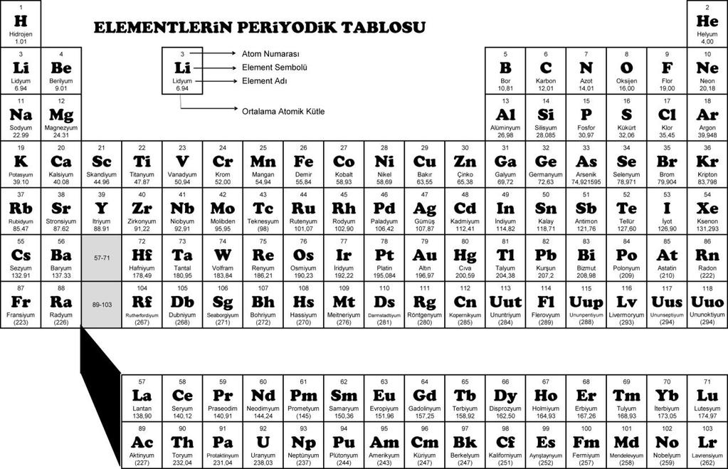 Öğretmen hazırlık 20 sayfalık element kartlarını yazdırın. Yandaki resimde ilk sayfası görülmektedir. Her bir sayfayı kaplatın ve kartları uygun ebatlarda kesin.