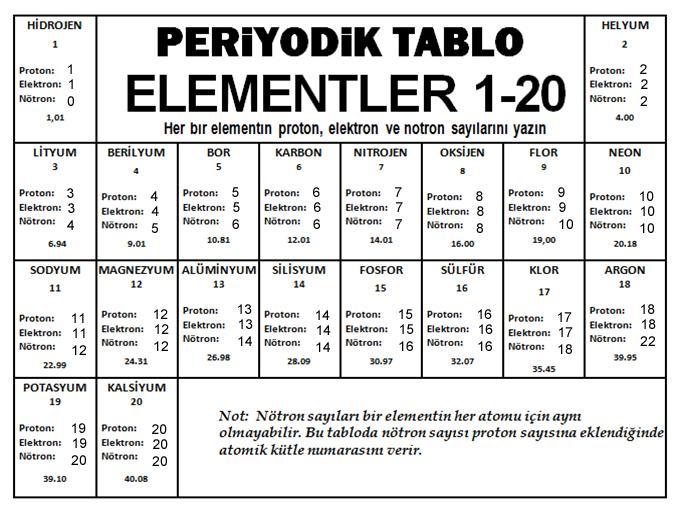 KEŞFETME - EXPLORE 4. Gruplar birlikte çalışarak her bir katı doğru yerleştirecekler. Gruplara kartları dağıtın. 10 grubun her birine 10 kart vereceksiniz.