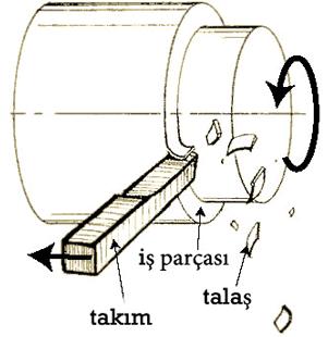 Tornalama Frezeleme 5.