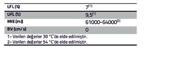 SAYI: 68