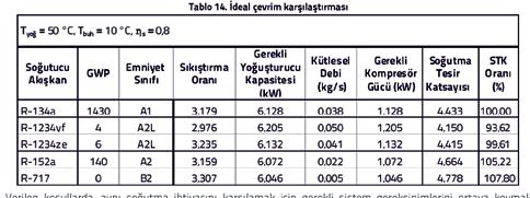 SAYI: 68