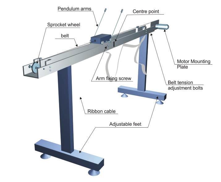 PID tip denetleyiciler kullanılarak yapılan bir ters sarkaç stabilizasyonunun performans analizi gerçek zamanlı denetimi için uygun olmadığından, bu çalışmada kutup yerleştirme metodu ile PID ayar